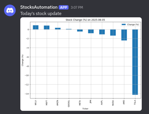 Today’s stocks Overview